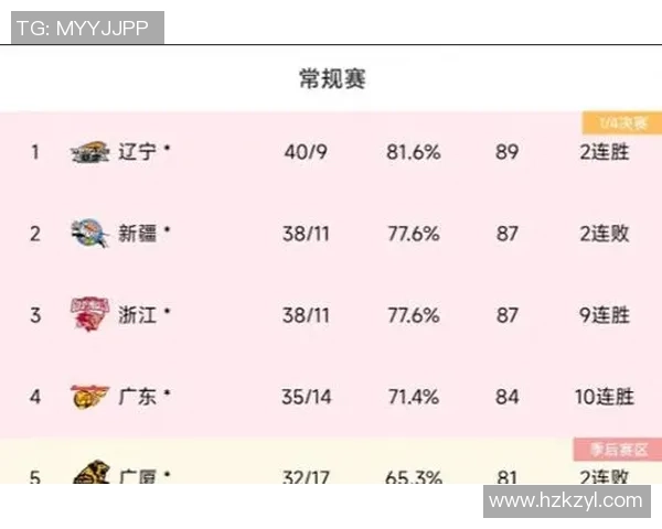 CBA季后赛精彩对决江苏队挑战广东队争夺晋级名额